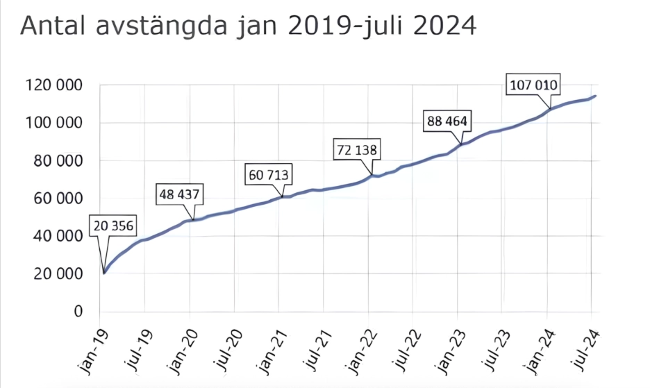 Fakta om Spelpaus